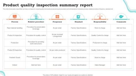 Product Inspection Kpi Powerpoint Presentation And Slides Slideteam