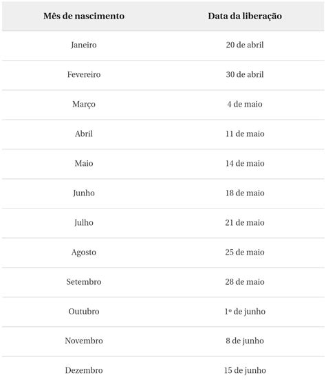 Trabalhadores Nascidos Em Maio Podem Sacar Até R 1 Mil No Fgts