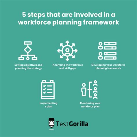 Strategic Workforce Planning Framework Testgorilla