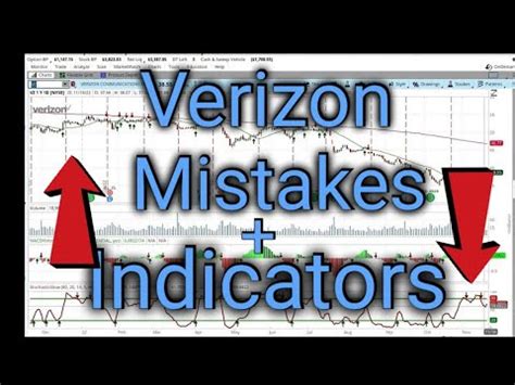 Verizon Stock And Options Update Stock Market Update November