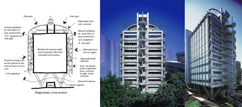 Kadoorie Biological Sciences Building The University Of Hong Kong