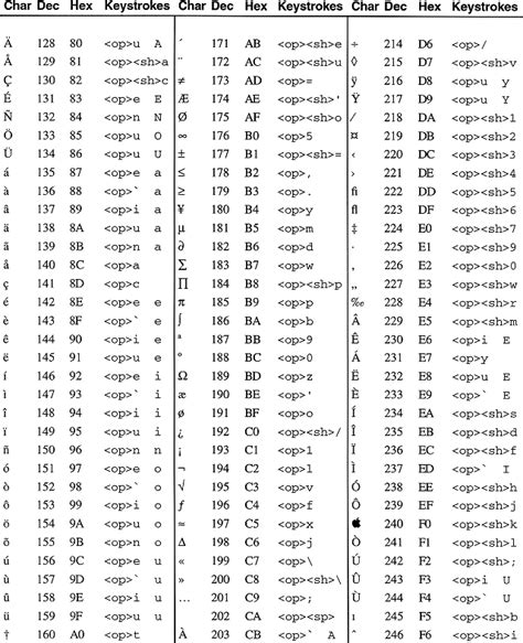 ASCII Extended Character Set for Mac -- Technical Notes