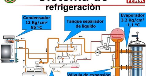 Sistema De Enfriamiento Enfriados Por Aire Y Enfriados Por Agua