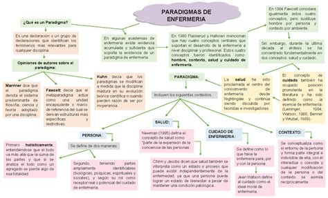 Mapa Conceptual Paradigmas De Enfermeria Paradigmas De Enfermeria Hot