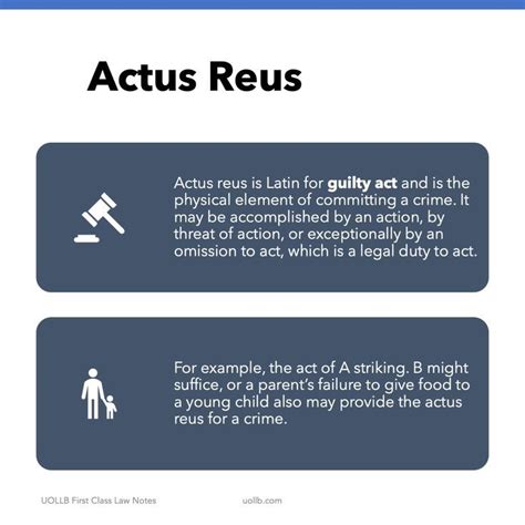 Actus Reus Law School Inspiration Law Notes Law School Life