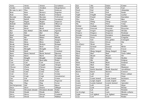 Lista De Verbos Irregulares Bachillerato Arise Arose Arisen