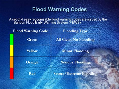 Bandon Flood Early Warning System Dave Clarke Cork County Council