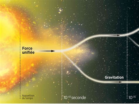 Le Temps Z Ro De L Univers Sciences Et Avenir