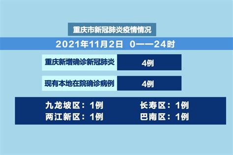 视频丨11月2日重庆新增本土确诊4例 重庆疾控提示非必要不离渝 凤凰网视频 凤凰网