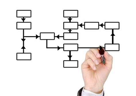 Como Gerenciar Uma Equipe De Vendas Dicas Da Gest O De Equipe