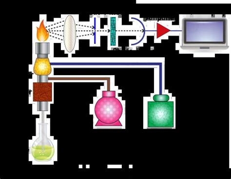 Principle and Procedure of Flame Photometer