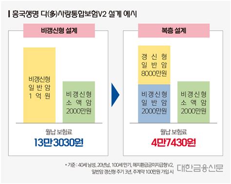 ‘소액암 협정 공략법 제시한 흥국생명의 묘수