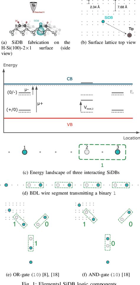 Figure 1 From The Need For Speed Efficient Exact Simulation Of Silicon