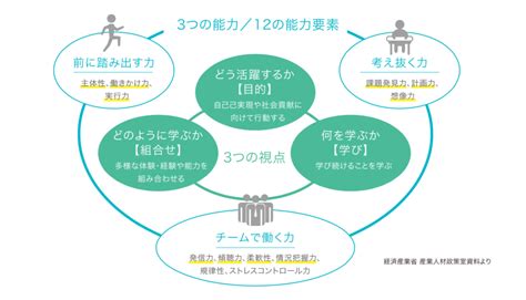 人生100年時代を生き抜く社会人基礎力とは？ カット専門店qbハウス採用情報