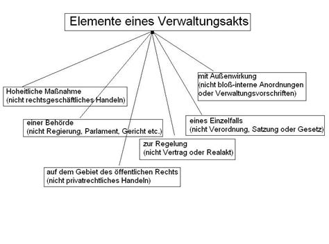 Komplettes Kursskript Zum Ausdrucken 4 Der Verwaltungsakt WueCampus