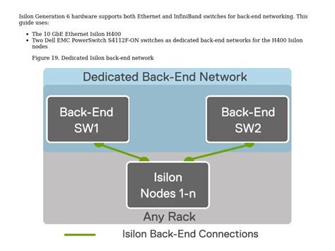 Isilon Back End Network Topology Dell Emc Smartfabric Services With