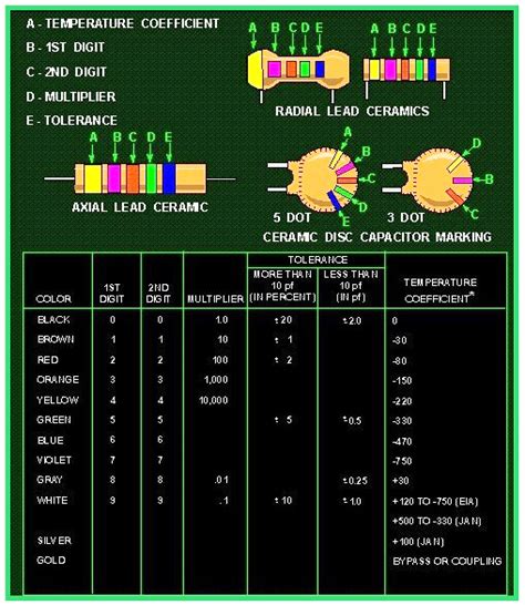 Ac Capacitor Wiring Color Code