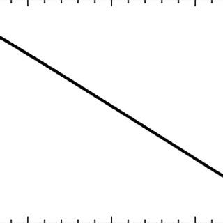 Saddle-point equation (12) in the microcanonical ensemble at d = 2. The ...