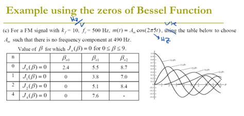 Bessel Function Table For Fm | Brokeasshome.com