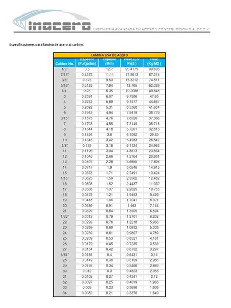 Tabla De Calibres Lamina De Acero