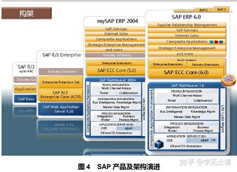 SAP之路 缘起相识 知乎