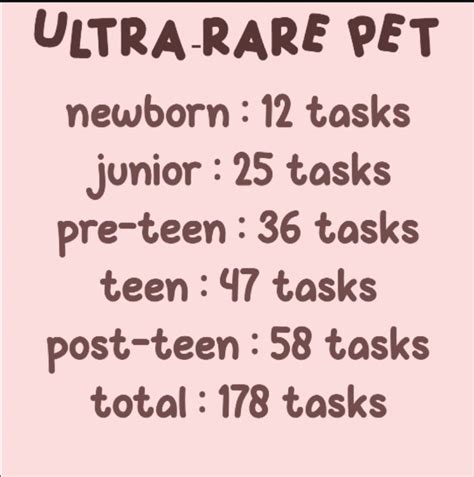 Tasks Needed To Level Up An Ultra Rare Pet In 2024 Adopt Idea