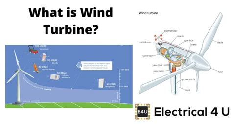 Horizontal And Vertical Axis Wind Turbines A Comparison Electrical4U