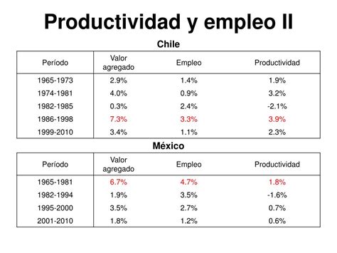 PPT Revolución tecnológica y cambio estructural PowerPoint