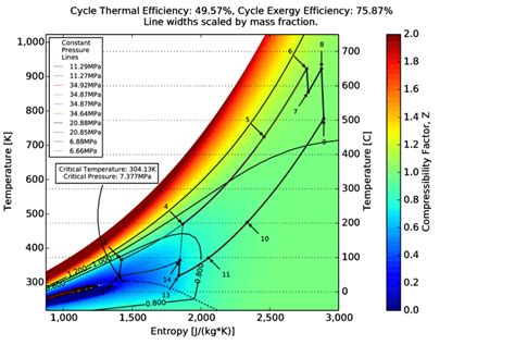 16 Temperature Entropy Diagram For The Proposed System Layout