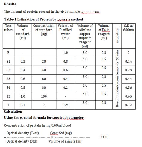 Solved Generate A Standard Curve Using The Lowry Method Stock Standard Course Hero