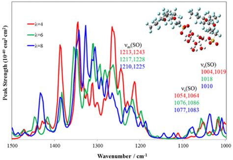 Experimental And Theoretical Infrared Spectroscopic Study On Hydrated