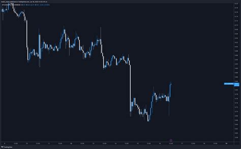 Trader Koala On Twitter BTC SPX Starting To Look Good