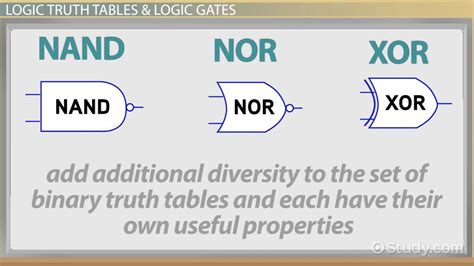 Digital Logic Gates And Truth Tables Ppt Review Home Decor