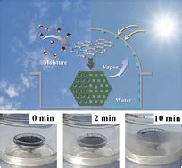 Rapid Solar Driven Atmospheric Water Harvesting With MAF 4 Derived