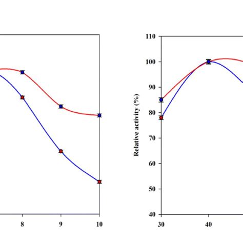 Average Number Of Breaths Per Minute Download Scientific Diagram