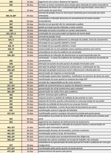 Tabela de prazos Novo CPC pdf 1 Introdução ao Direito I