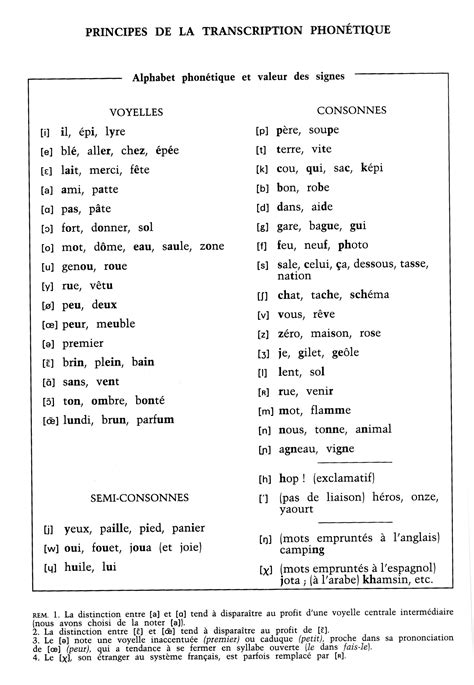 Alphabet Phonétique International