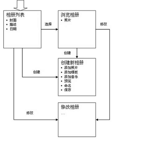 交互设计的方法 设计理论 蓝色理想