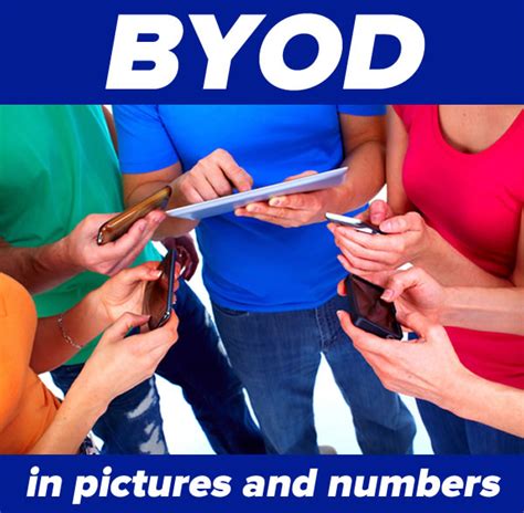 byod in pictures and numbers : Global Nerdy