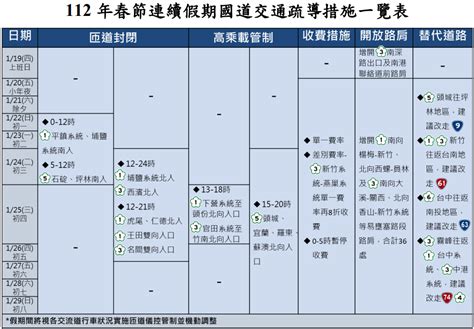 【2024高乘載】113年春節高乘載管制資訊！時間、人數、地點、交通路況、全台交流道、收費 奇奇筆記