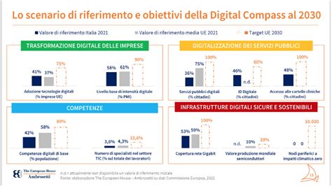 Digitalizzazione Delle Pmi Il Fattore Sicurezza TD SYNNEX Blog