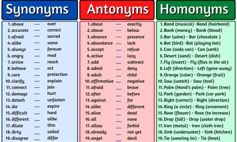 List Of Synonyms Antonyms And Homonyms Onlymyenglish