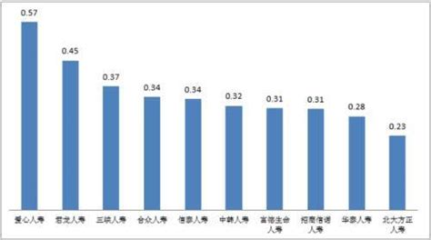 刚刚！银保监通报：一季度保险消费投诉265万件；首次披露寿险退保纠纷，平安国寿泰康居前三人寿方面保费