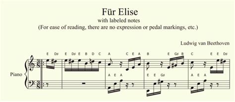 Fur Elise Sheet Music With Letters In 2021 Sheet Music With Letters