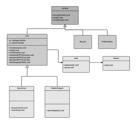 What Is Uml Unified Modeling Language Lucidchart