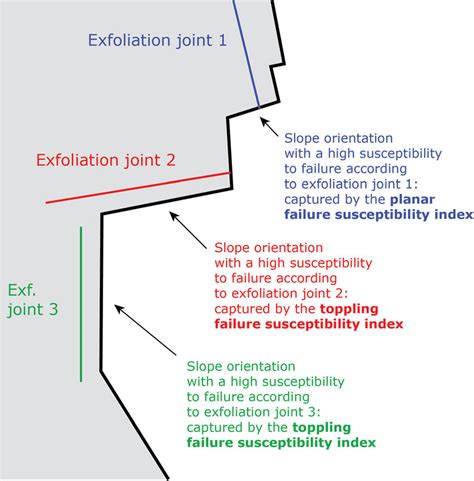 Schematic Two Dimensional Representation Of The Contribution Of