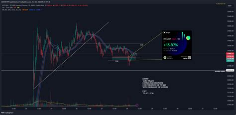 Bingx Btcusdt Ps Chart Image By Gdavid Tradingview