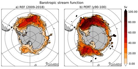 Climatological Barotropic Stream Function In Ref A And Pert B In