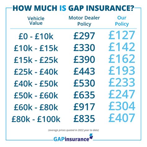 Gap Insurance For Your New Car How Much Will You Save Gapinsurance