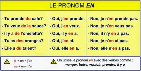 Le Pronom En Learn French French Language Learning Teaching French